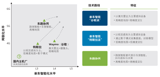 源达车路云深度报告：政策频出助力发展提速，车路云产业空间广阔  第4张