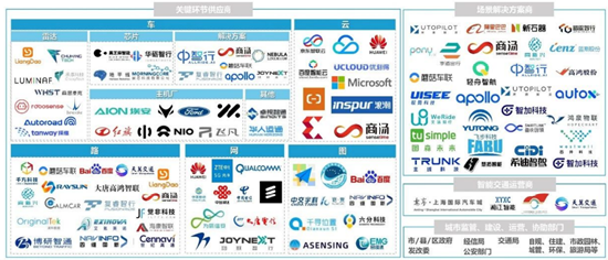 源达车路云深度报告：政策频出助力发展提速，车路云产业空间广阔  第8张