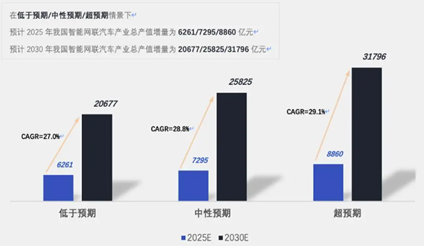 源达车路云深度报告：政策频出助力发展提速，车路云产业空间广阔  第9张