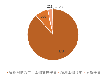 源达车路云深度报告：政策频出助力发展提速，车路云产业空间广阔  第10张