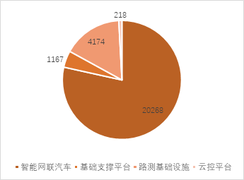 源达车路云深度报告：政策频出助力发展提速，车路云产业空间广阔  第11张