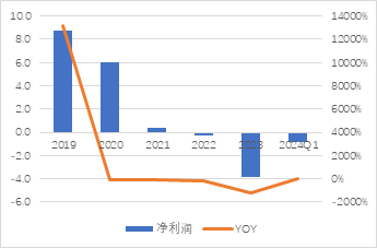 源达车路云深度报告：政策频出助力发展提速，车路云产业空间广阔  第13张