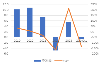 源达车路云深度报告：政策频出助力发展提速，车路云产业空间广阔  第15张