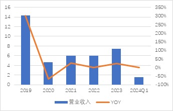 源达车路云深度报告：政策频出助力发展提速，车路云产业空间广阔  第16张