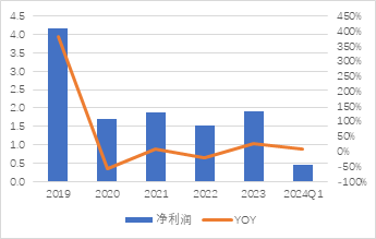 源达车路云深度报告：政策频出助力发展提速，车路云产业空间广阔  第17张