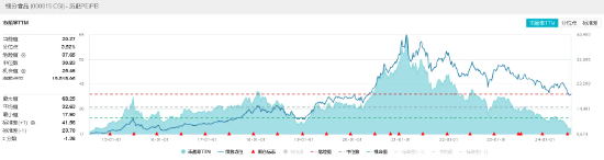 吃喝板块5日吸金超28亿元！食品ETF（515710）盘中上探1.02%，权重股利好不断！  第4张