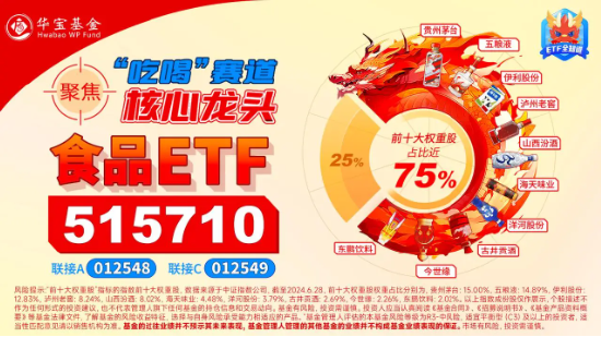 吃喝板块5日吸金超28亿元！食品ETF（515710）盘中上探1.02%，权重股利好不断！  第5张