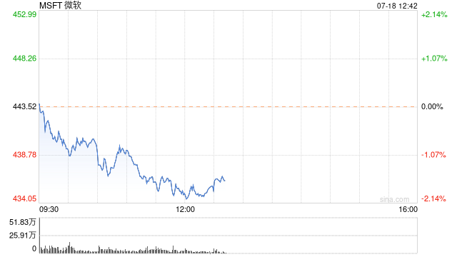 OpenAI推出其迄今为止最强大模型的迷你版  第1张