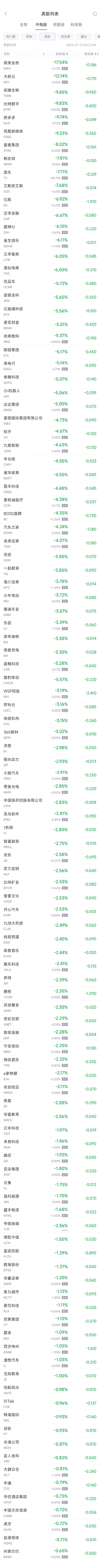 周四热门中概股涨跌不一 台积电涨0.4%，阿里跌0.6%，京东跌2.6%  第2张