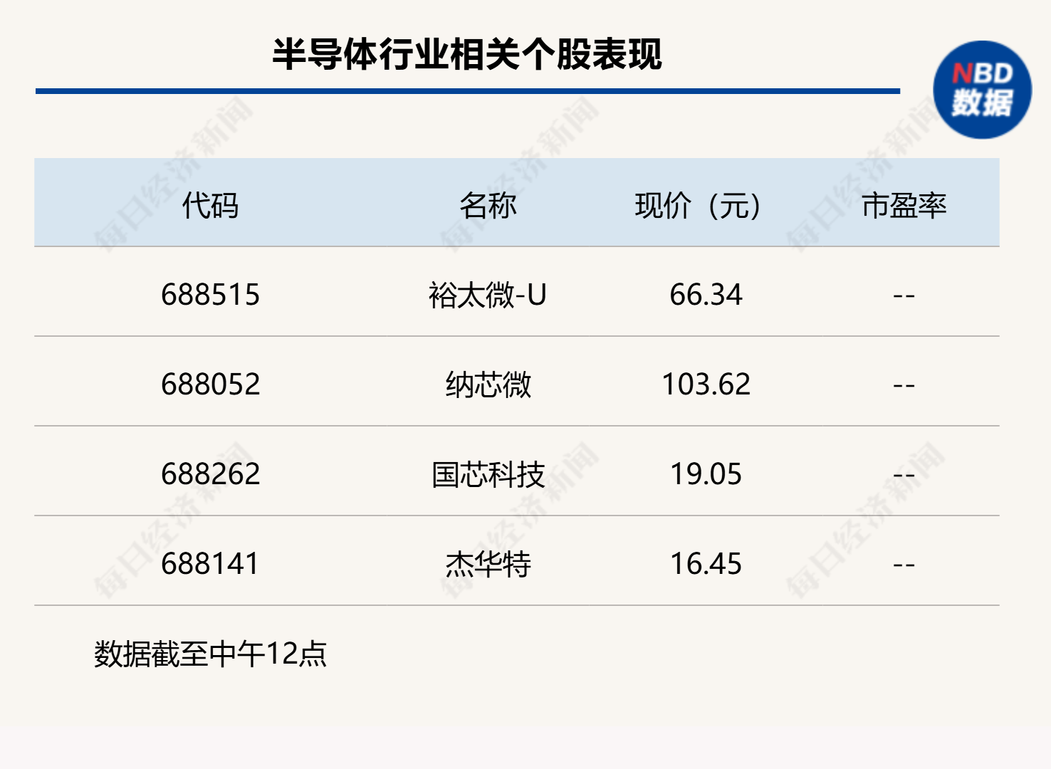 “科特估”行情再现，科创50半日大涨1.77%