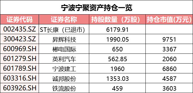 “低价”接盘莱绅通灵创始人股权，量化私募宁波宁聚的“新玩法”？  第1张