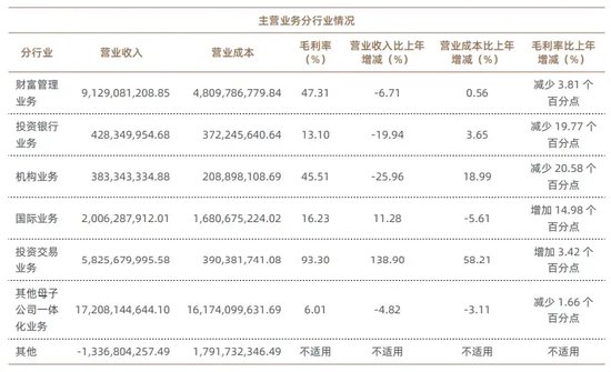 加仓屡屡“踩雷”，换帅刚挨“训诫”，银河德睿投资专业性去哪了？  第7张