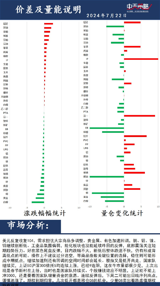 中天策略:7月22日市场分析