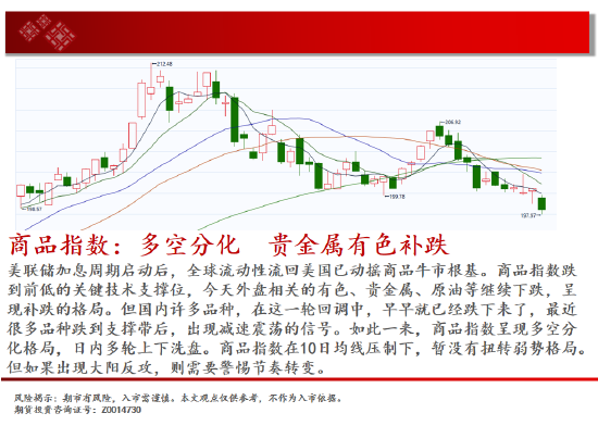 中天期货:棕榈回弹衰竭 白银承压大跌  第2张