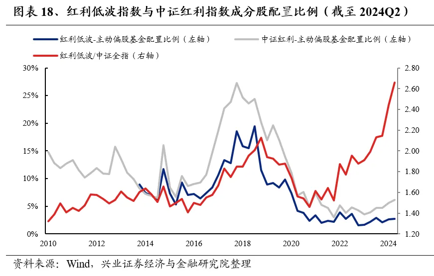 兴业证券：基金二季报的七大看点  第18张