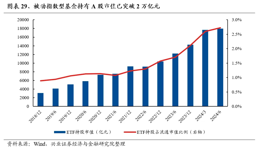 兴业证券：基金二季报的七大看点  第29张