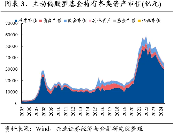 兴业证券：基金二季报的七大看点  第3张