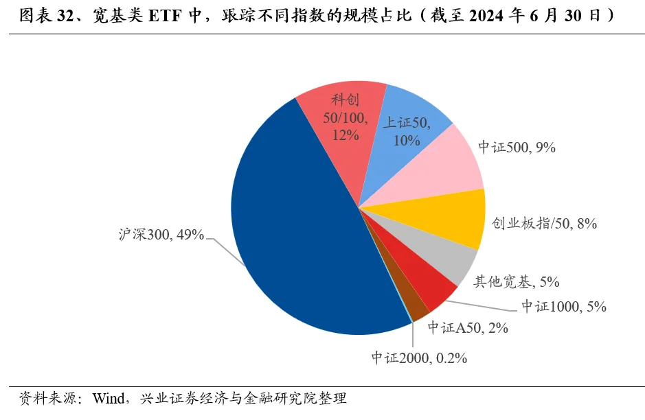 兴业证券：基金二季报的七大看点  第32张