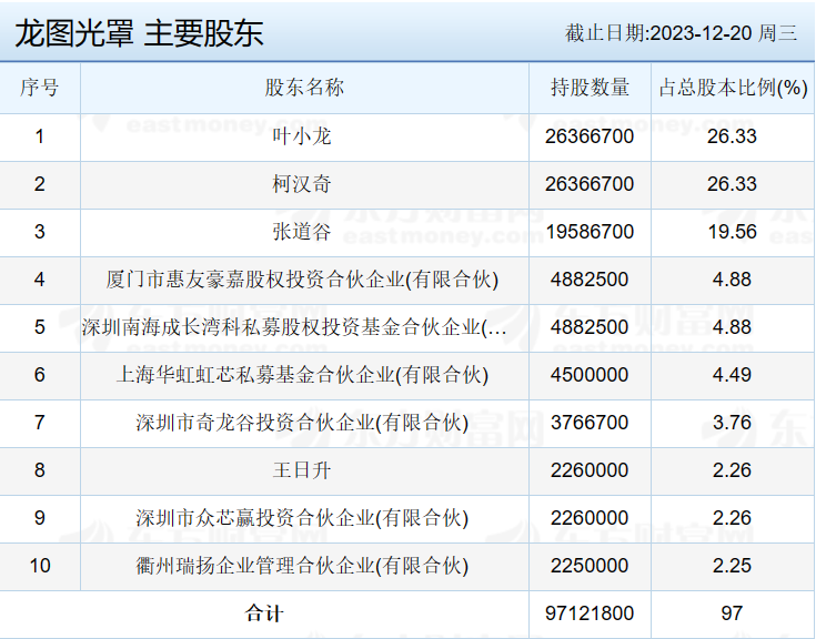 就在下周，三箭齐发！  第2张