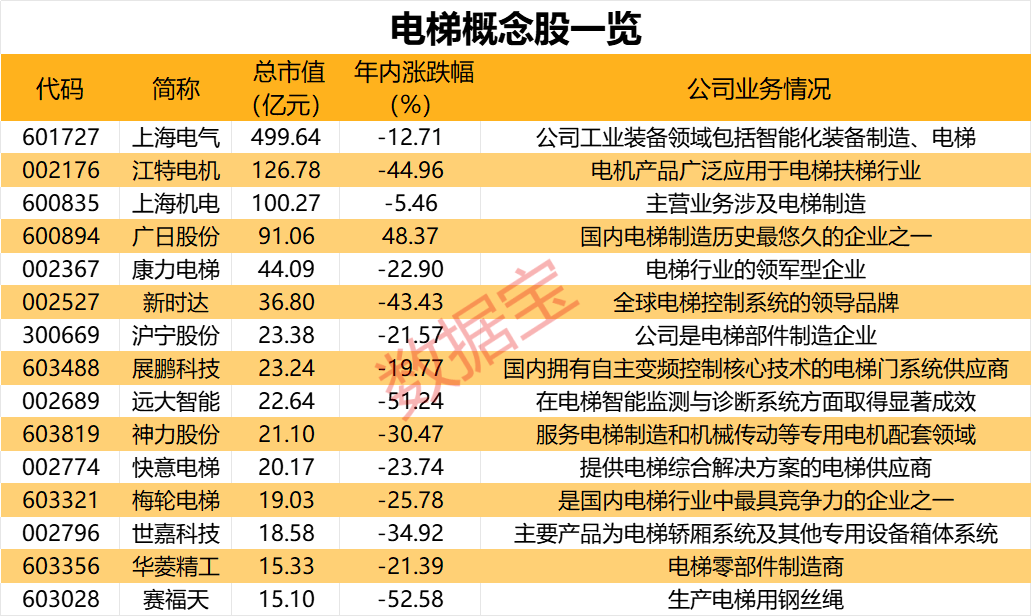 时隔4个月，国务院再度部署这一重要工作，四大关键信息值得关注！低估值高增长的电力设备股出炉，9只家电股获热捧  第2张