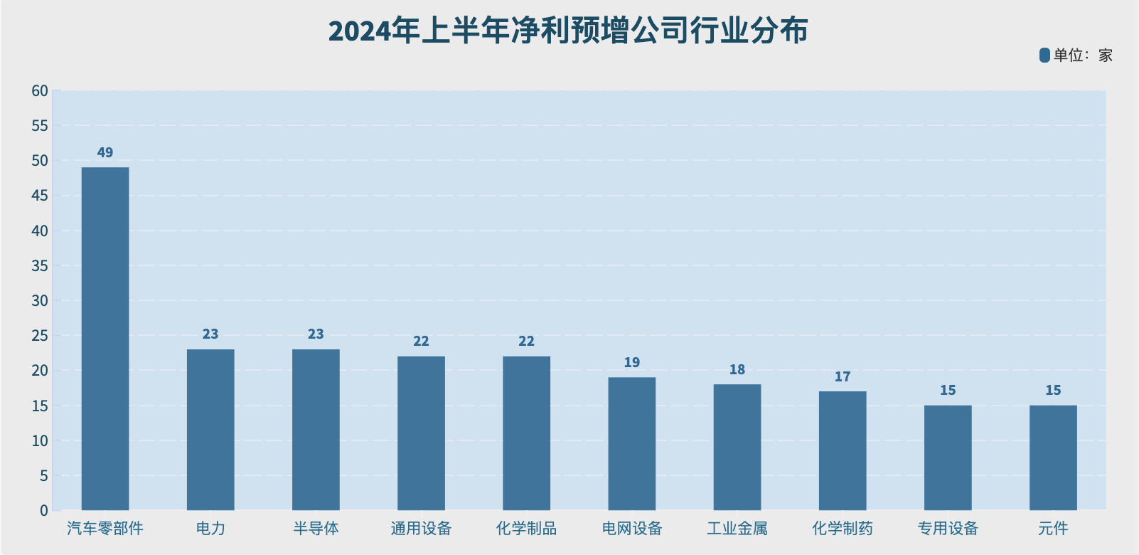 18家公司净利预增超10倍，合成革龙头安利股份问鼎A股“预增王”  第2张