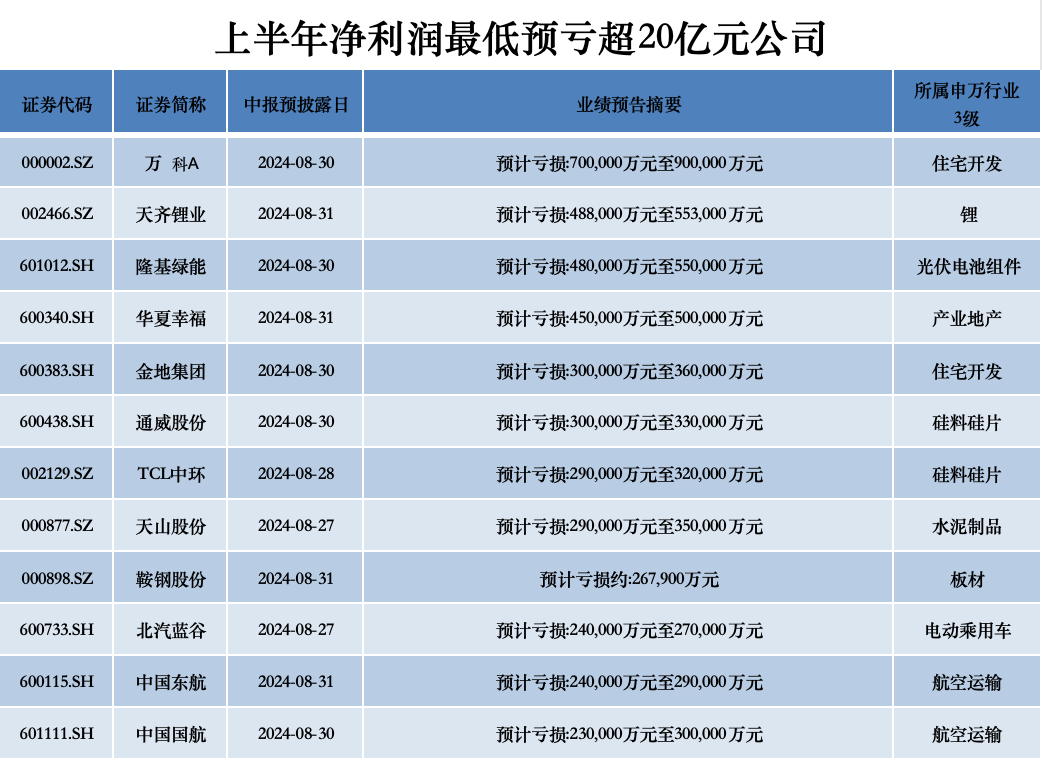 18家公司净利预增超10倍，合成革龙头安利股份问鼎A股“预增王”  第4张