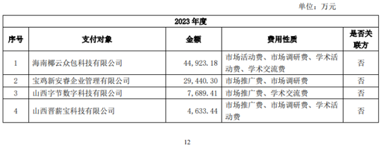 步长制药销售费迷局：A股好女婿10年孝敬丈母娘近1亿  第2张