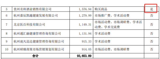 步长制药销售费迷局：A股好女婿10年孝敬丈母娘近1亿  第3张