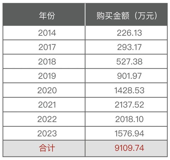 步长制药销售费迷局：A股好女婿10年孝敬丈母娘近1亿  第8张