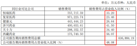 步长制药销售费迷局：A股好女婿10年孝敬丈母娘近1亿  第16张