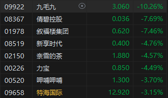 收评：恒指涨1.25% 恒生科指涨2.1%CXO概念股涨势活跃  第6张