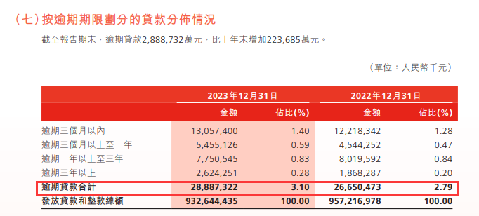 金额远超不良贷款 渤海银行6折转让了近300亿啥债权？  第4张