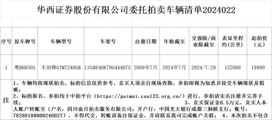 太惨了！华西证券净利润锐减90%以上，如何导致？  第3张