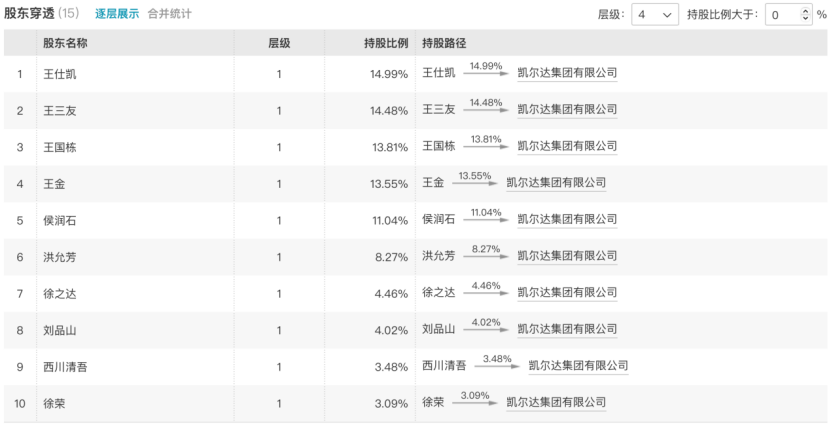 突传噩耗！王三友，逝世！  第4张