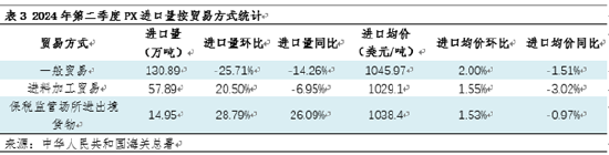 卓创资讯：第二季度PX进出口数据简报  第6张