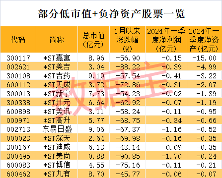 一字板跌停，“市值退市第一股”锁定，这类股需警惕  第2张