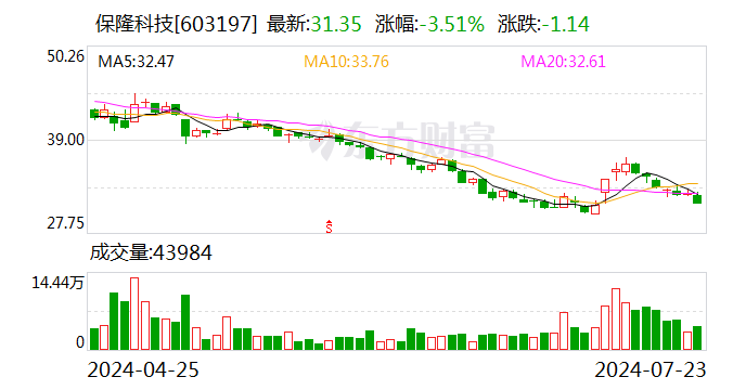 保隆科技：公司的传感器业务，在国内市场的供应商主要是博世、大陆、泰科电子等外资厂商  第1张