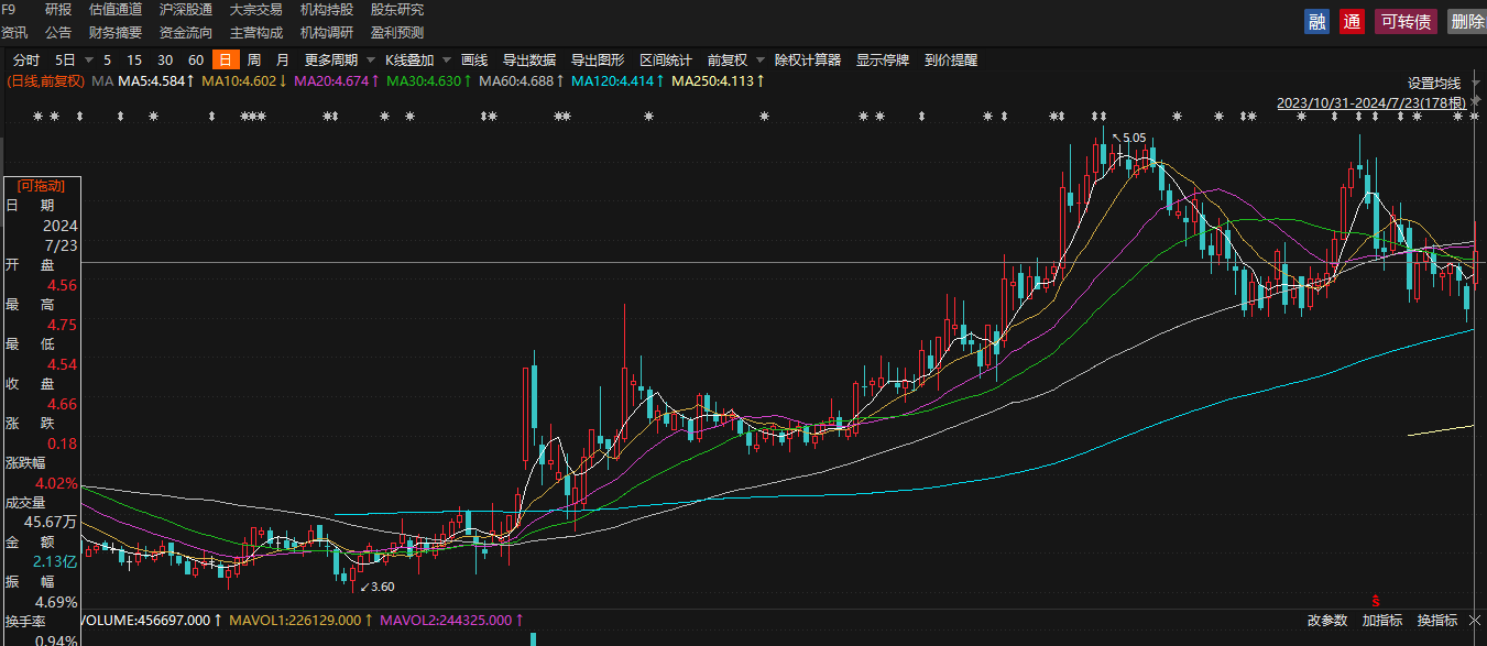 银行板块延续强势 齐鲁银行盘中涨超6%  第1张