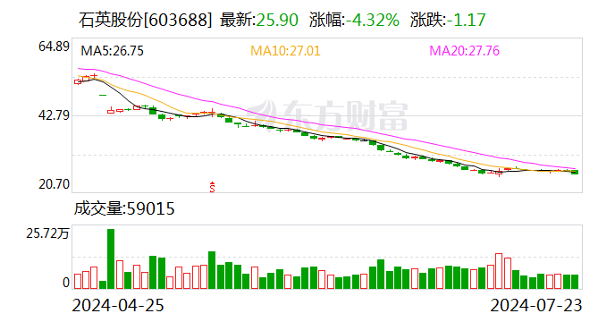 7只高比例送转股走出贴权行情  第1张