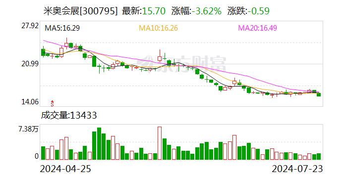 7只高比例送转股走出贴权行情  第2张