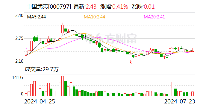 中国武夷：公司控股股东拟重组  第1张