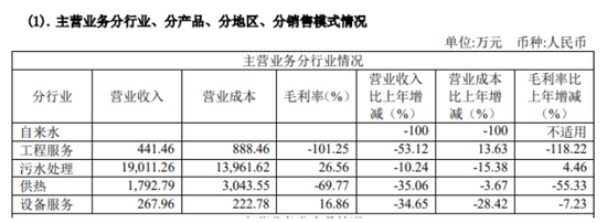 “喝下”汇源？国中水务连续两日涨停  第1张