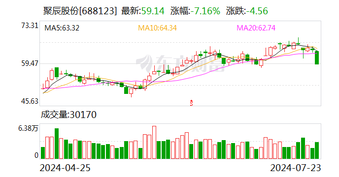 芯源微、澜起科技与聚辰股份确定股东询价转让价格  第3张