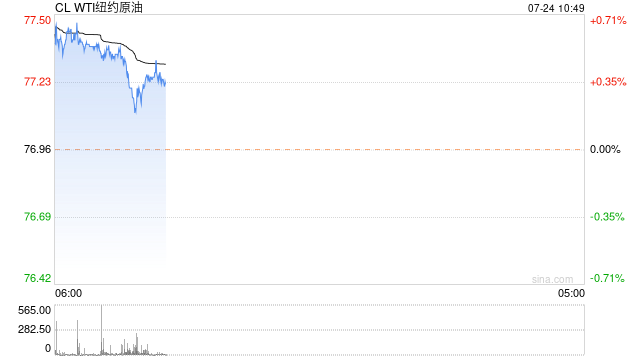 光大期货：7月24日能源化工日报  第2张