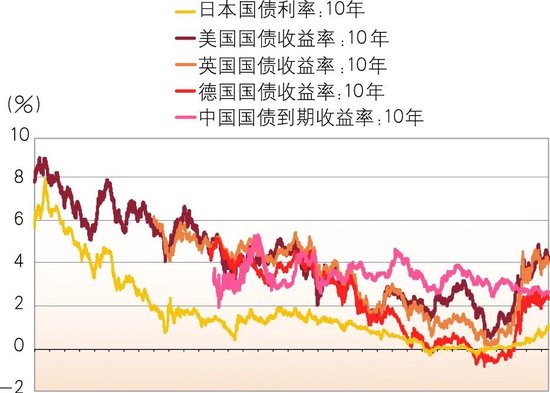 中国建设银行生柳荣等：低利率环境下大型商业银行经营策略思考  第1张