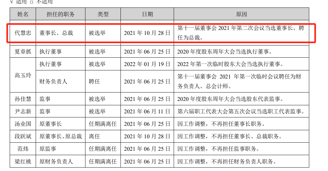 海信家电海外毛利率仅10.2%，CEO代慧忠两年领薪超千万  第1张