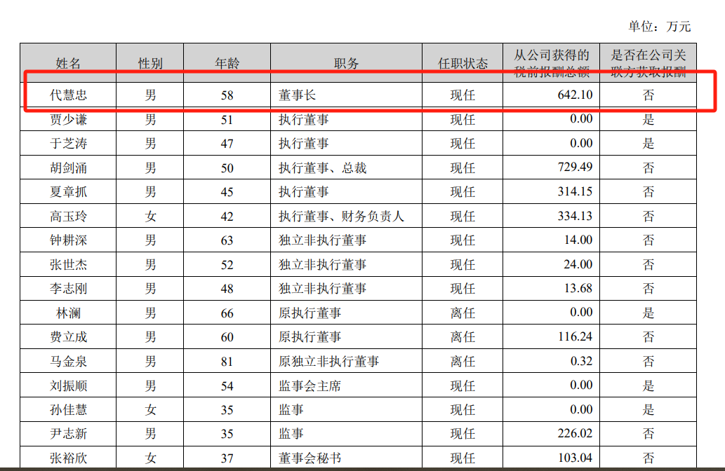 海信家电海外毛利率仅10.2%，CEO代慧忠两年领薪超千万  第2张