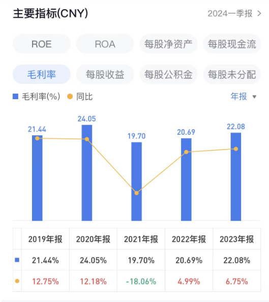 海信家电海外毛利率仅10.2%，CEO代慧忠两年领薪超千万  第3张