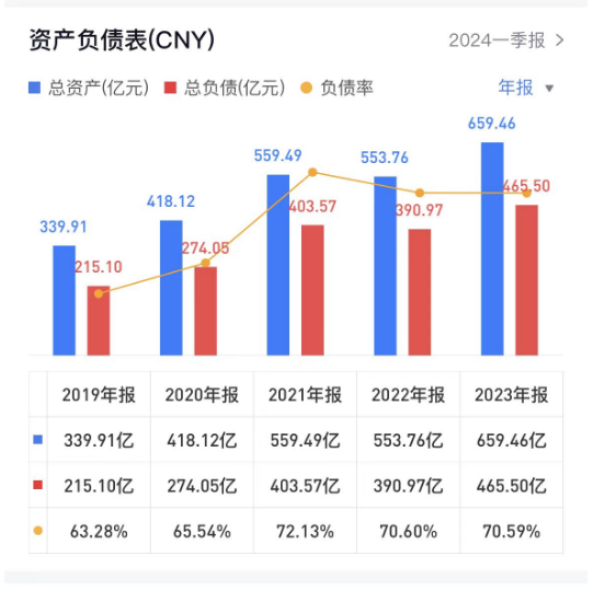 海信家电海外毛利率仅10.2%，CEO代慧忠两年领薪超千万  第5张