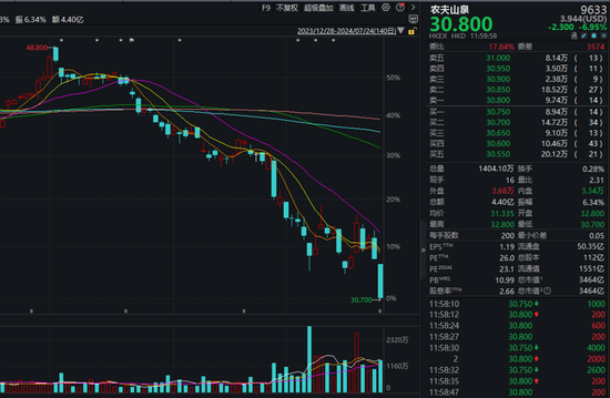 2900点保卫战！刚刚，大资金出手  第6张